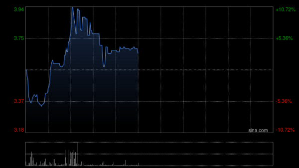 优配交易 核电股早盘走强 中核国际涨逾9%中广核矿业涨逾5%