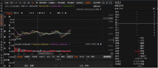 星迈网 世茂股份退市并遭立案调查，哪些投资者具备索赔资格？