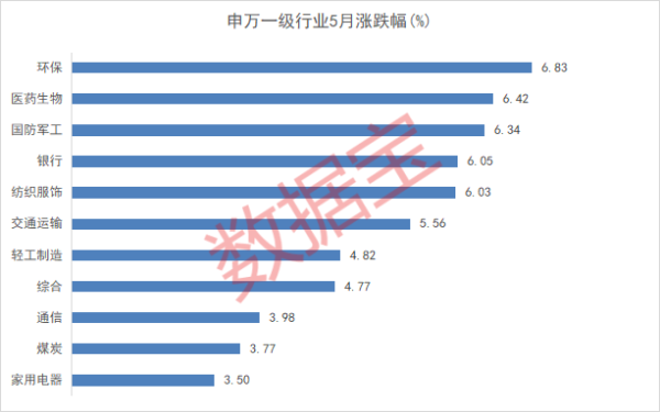 出彩速配 5月牛股出炉，688648，涨幅第一！这类股密集涨停