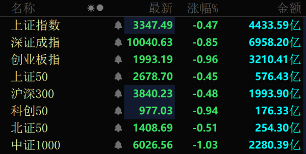 普惠配资 11天7连板、6连板“牛股”，跌停！