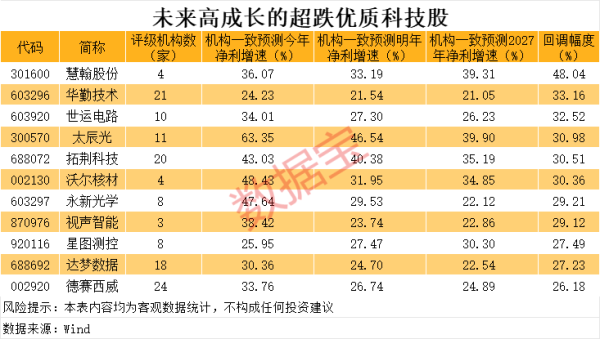 联丰优配  凯中精密：上半年净利同比预增30.63%—55.21%
